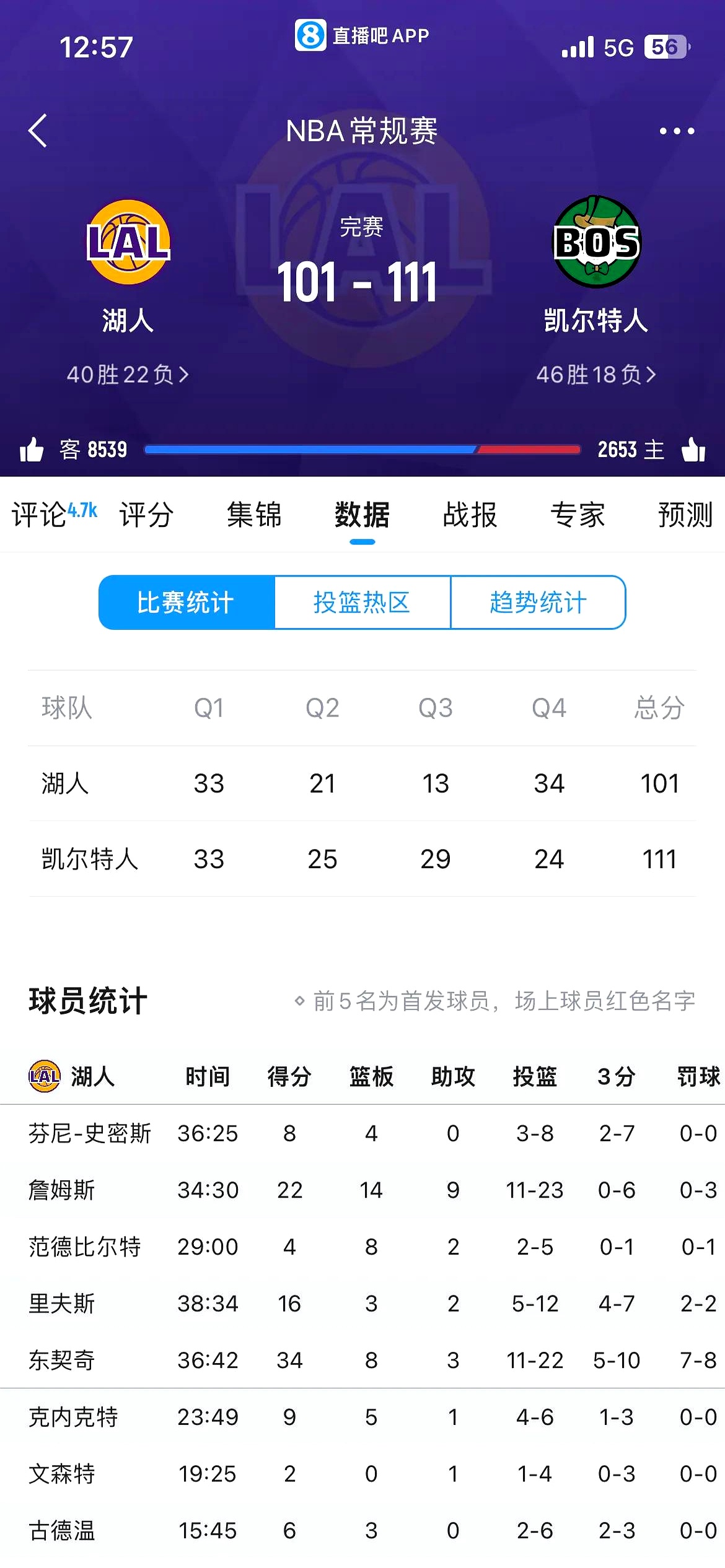 关于湖人队防守崩盘，惨遭对手狂轰猛炸，人员的人世界的人最大只有新闻.的信息-开云