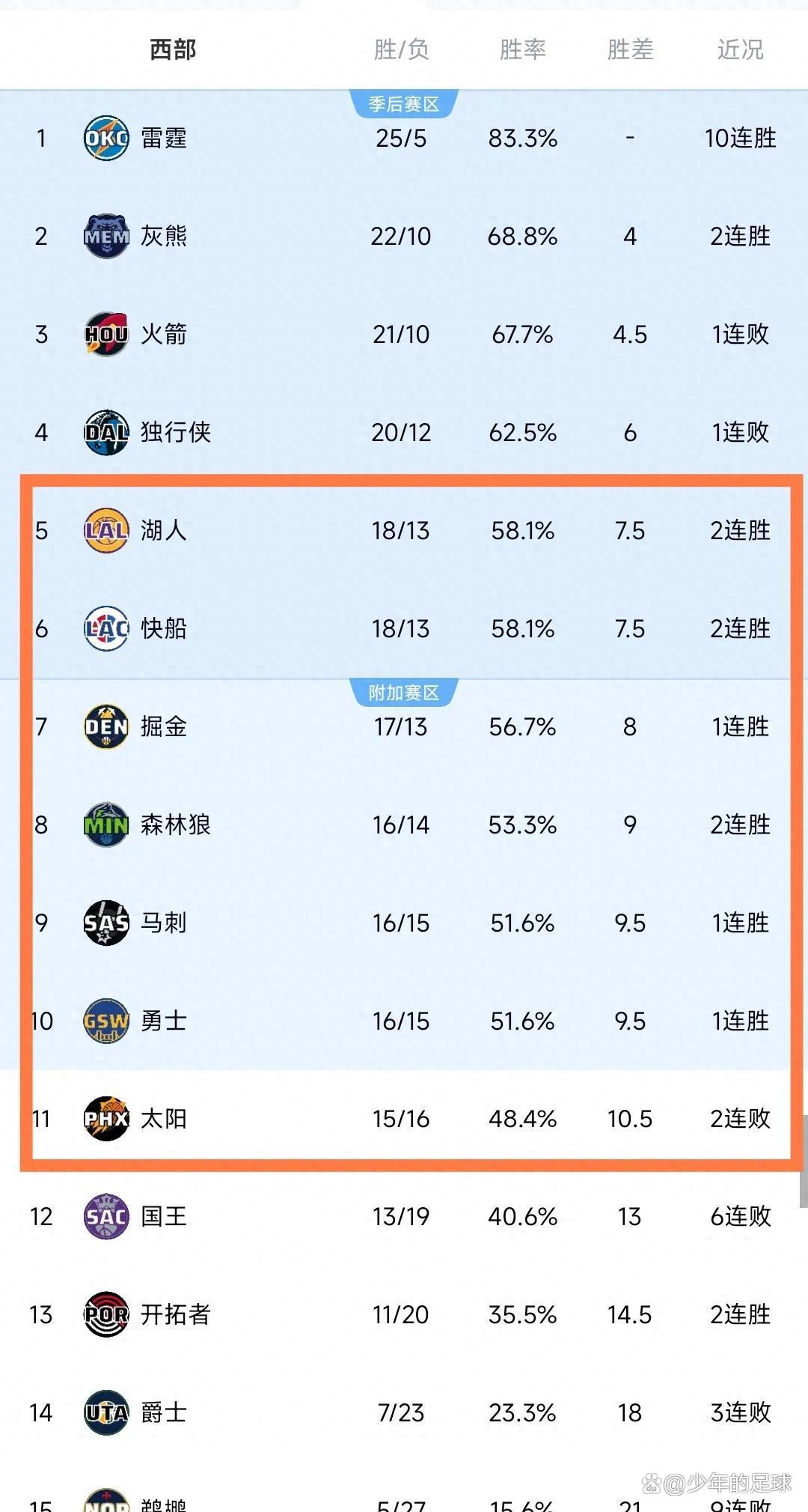 关于太阳王牌球员创赛季得分新高，媒体热捧，国际显示.的信息